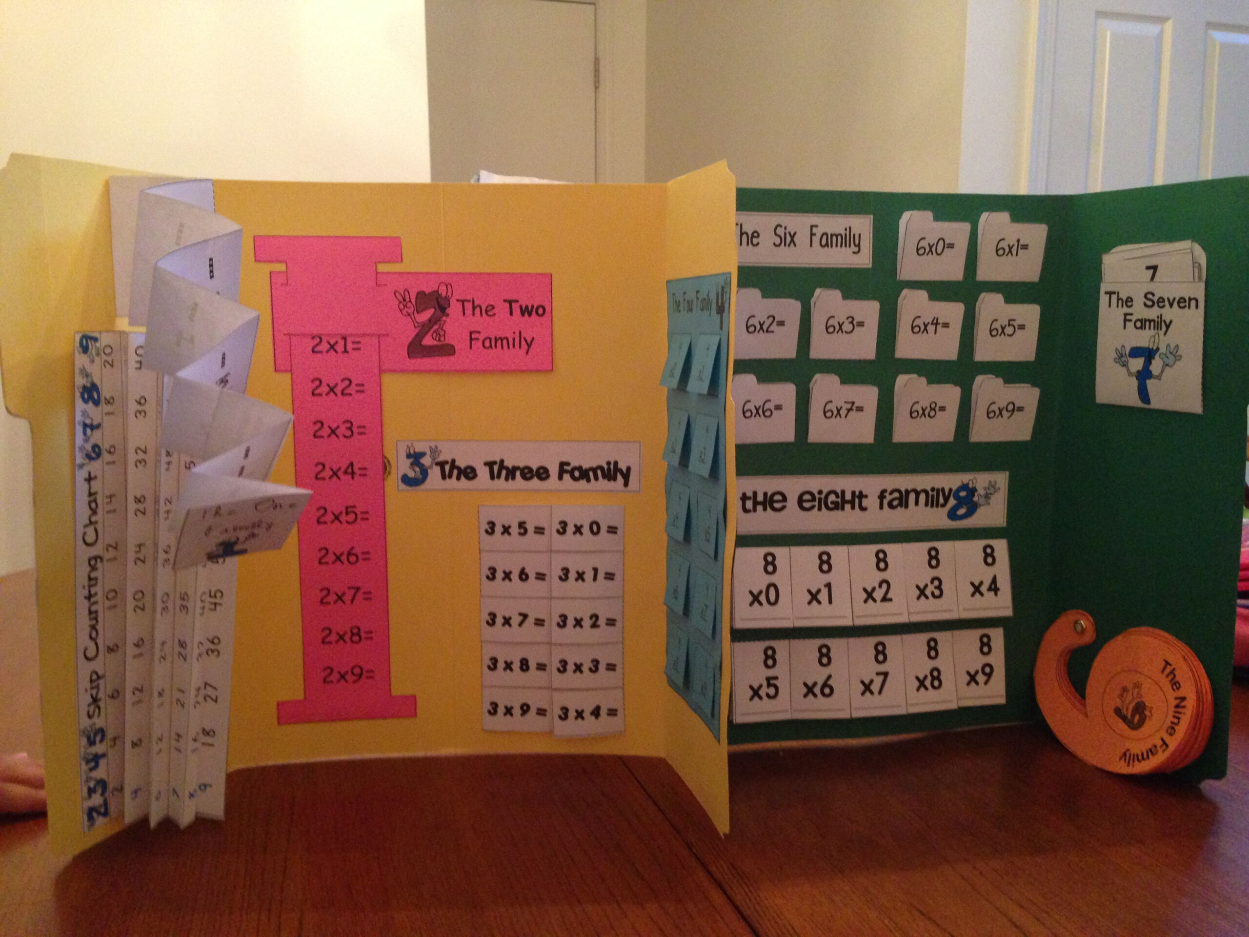 Multiplication Lapbook Great Idea To Learn Multiplication in Multiplication Lapbook Printable