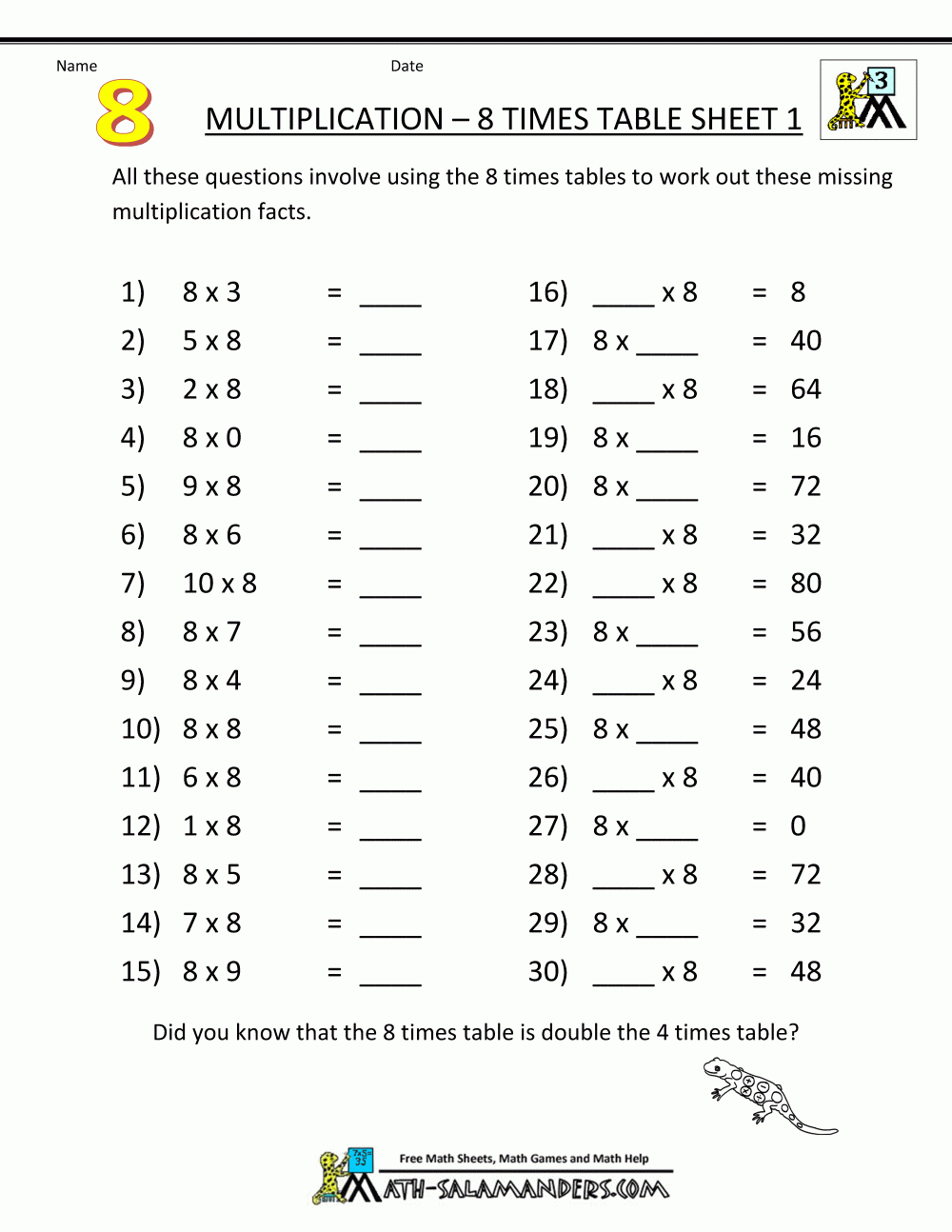 Multiplication Printable Worksheets 8 Times Table 1 pertaining to Printable Multiplication Worksheets 8Th Grade