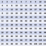 Multiplication Table Chart for Printable Multiplication Chart 1-20