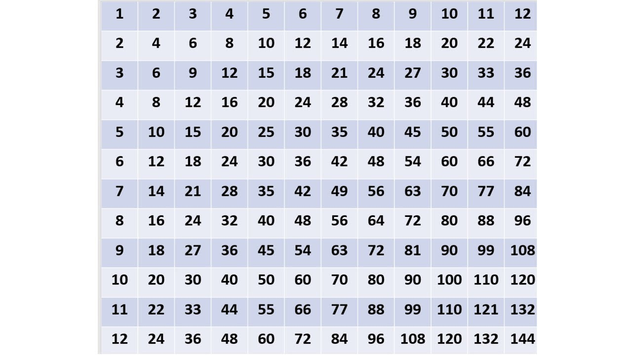 Printable Multiplication Chart 1 20 Printable Multiplication Flash Cards