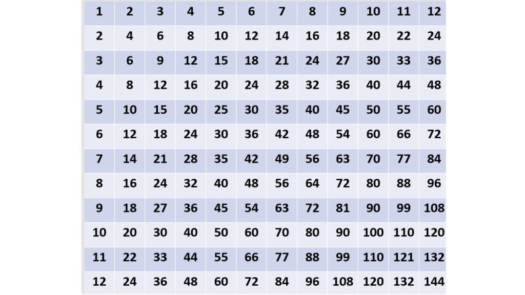 Multiplication Table Chart In Printable Multiplication Table 1 20