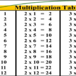 Multiplication Table Chart Inside Easy Printable Multiplication Table