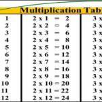 Multiplication Table Chart inside Easy Printable Multiplication Table