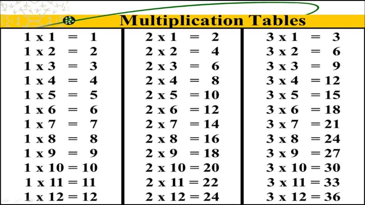 Multiplication Table Chart inside Easy Printable Multiplication Table