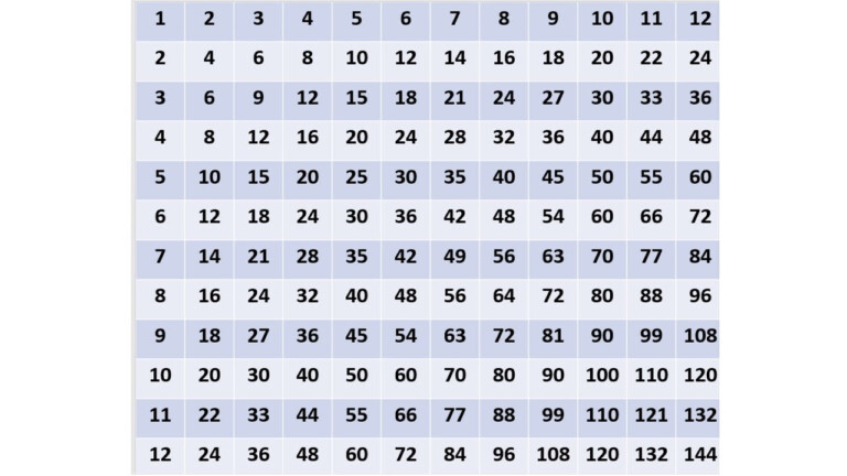 multiplication table chart inside printable multiplication
