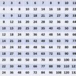 Multiplication Table Chart Inside Printable Pdf Multiplication Table