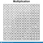 Multiplication Table Chart Or Multiplication Table Printable For Printable Multiplication Table Chart