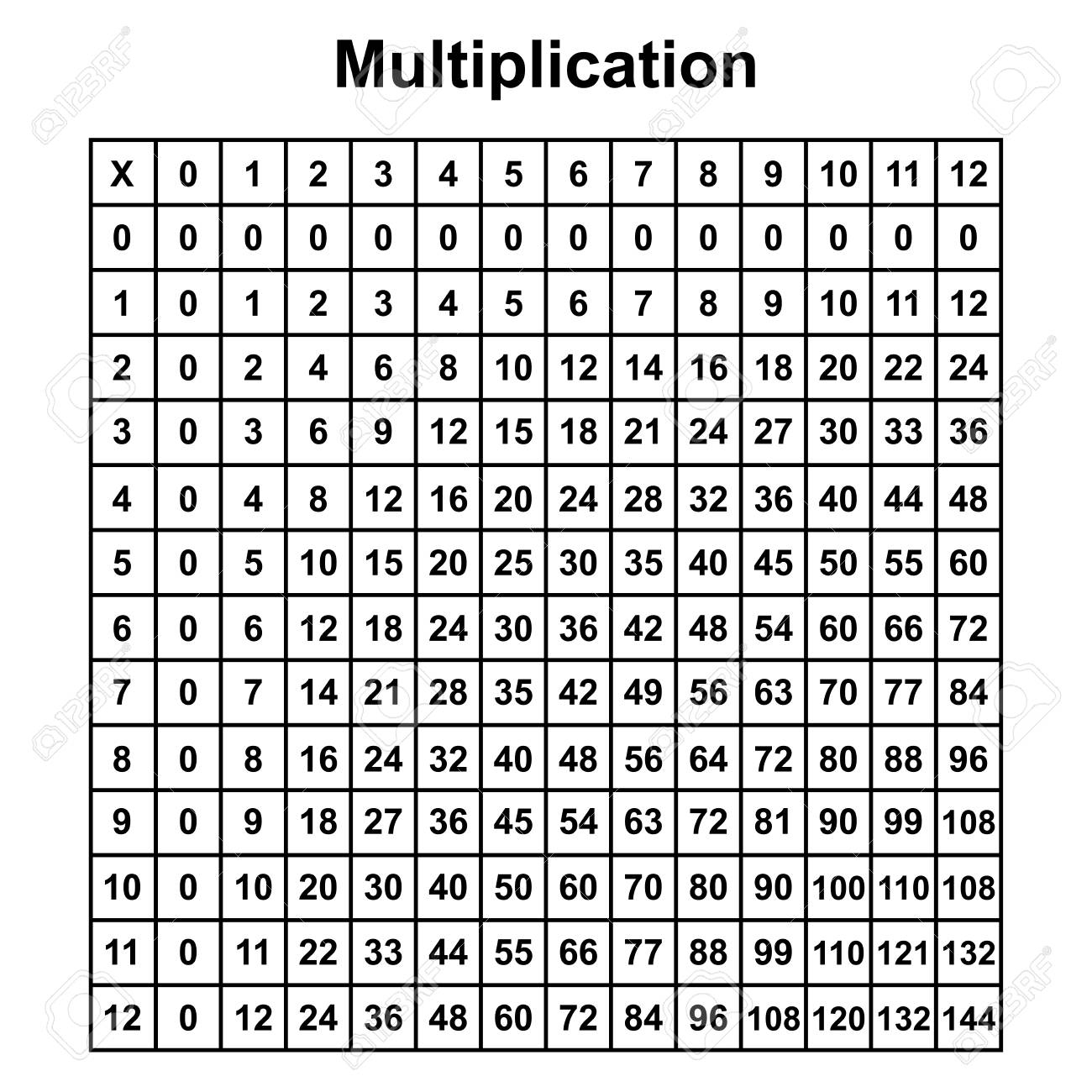 Multiplication Table Chart Or Multiplication Table Printable.. inside Printable Multiplication Table Chart