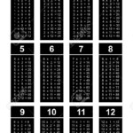 Multiplication Table Chart Or Multiplication Table Printable.. Pertaining To Printable Multiplication Study Chart