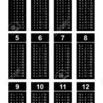 Multiplication Table Chart Or Multiplication Table Printable.. pertaining to Printable Multiplication Study Chart