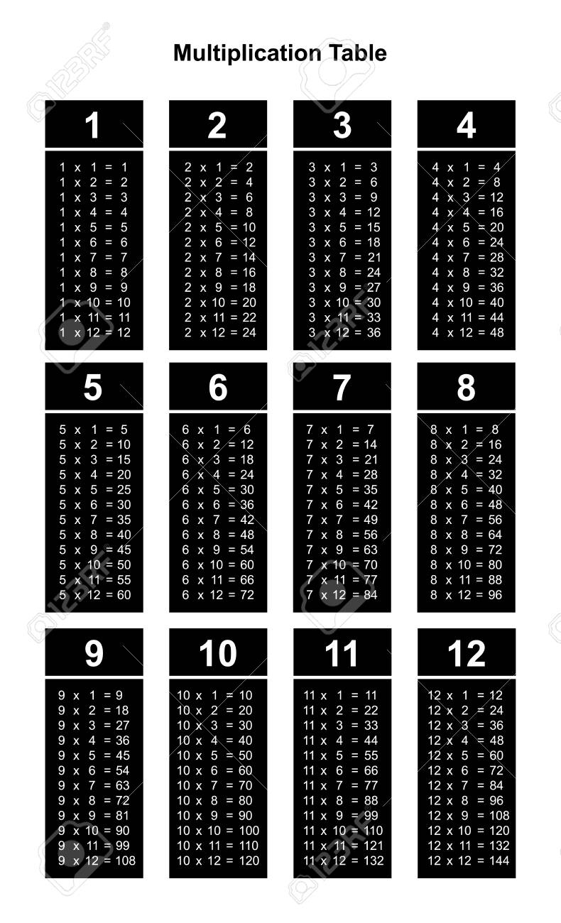 printable multiplication study sheet