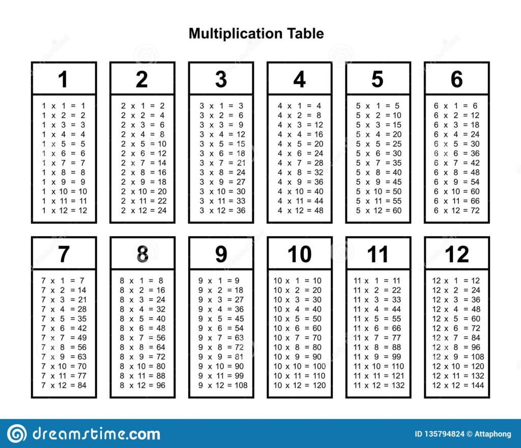 Multiplication Table Chart Or Multiplication Table Printable Throughout Printable Multiplication Table Chart
