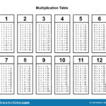 Multiplication Table Chart Or Multiplication Table Printable throughout Printable Multiplication Table Chart