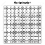 Multiplication Table Chart Or Multiplication Table Printable.. within Printable Multiplication Study Chart