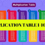 Multiplication Table / Easier And Faster Way To Learn Multiplication Table  1-10 /free Printables for Easy Printable Multiplication Table