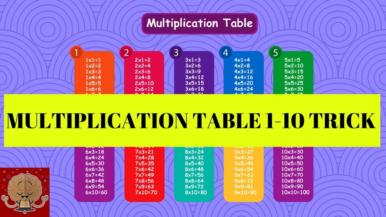 Multiplication Table / Easier And Faster Way To Learn Multiplication Table  1-10 /free Printables for Easy Printable Multiplication Table