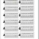 Multiplication Table for Printable Multiplication Study Chart