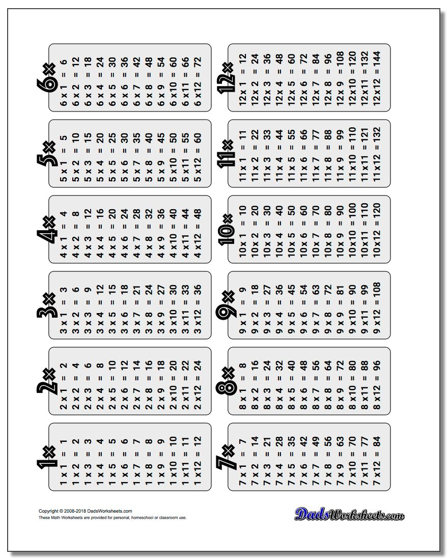 Multiplication Table for Printable Multiplication Study Chart