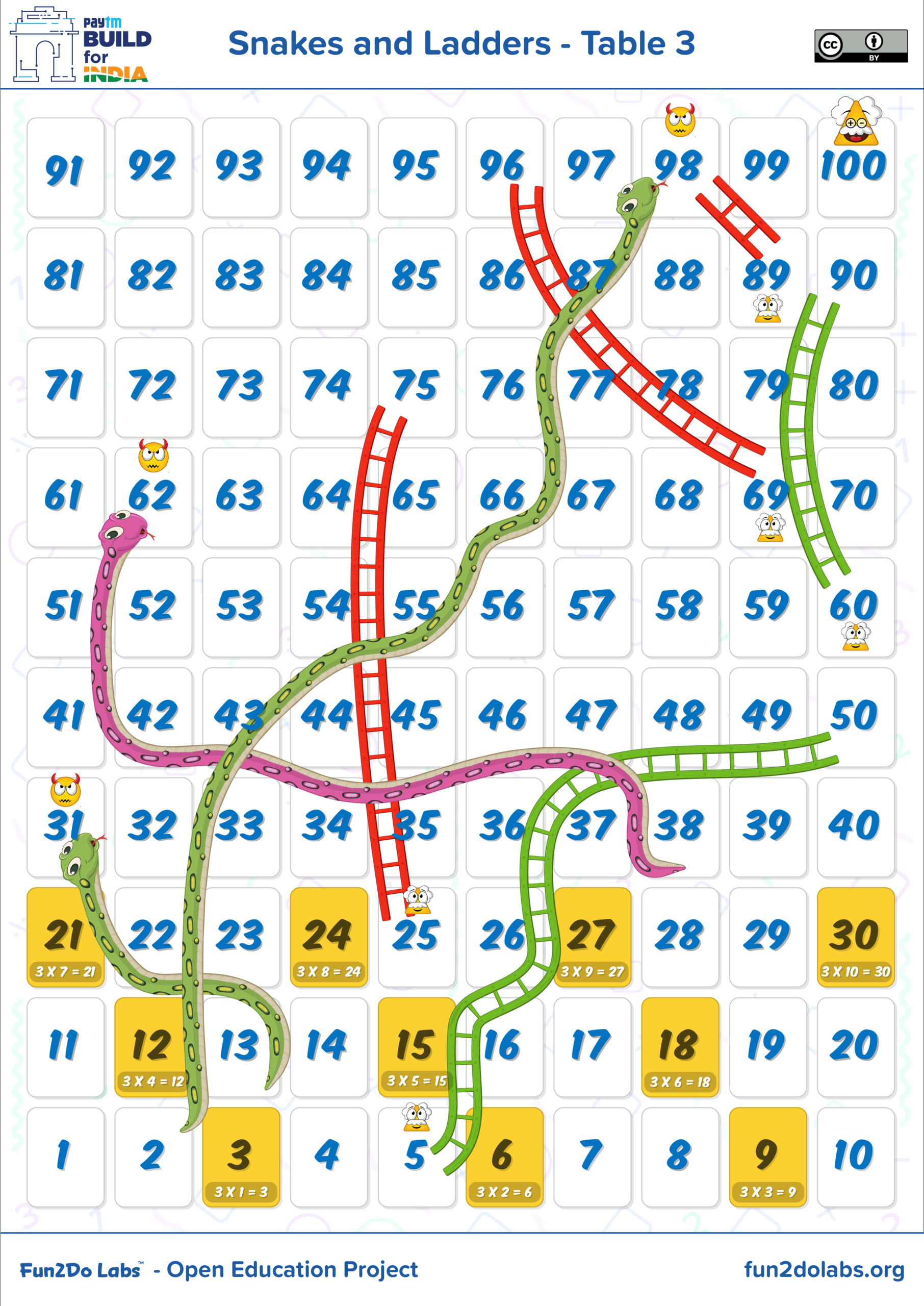 Multiplication Table Games, How To Teach Math Table To Kids intended for Easy Printable Multiplication Table Multiplication Table Games, How To Teach Math Table To Kids intended for Easy Printable Multiplication Table