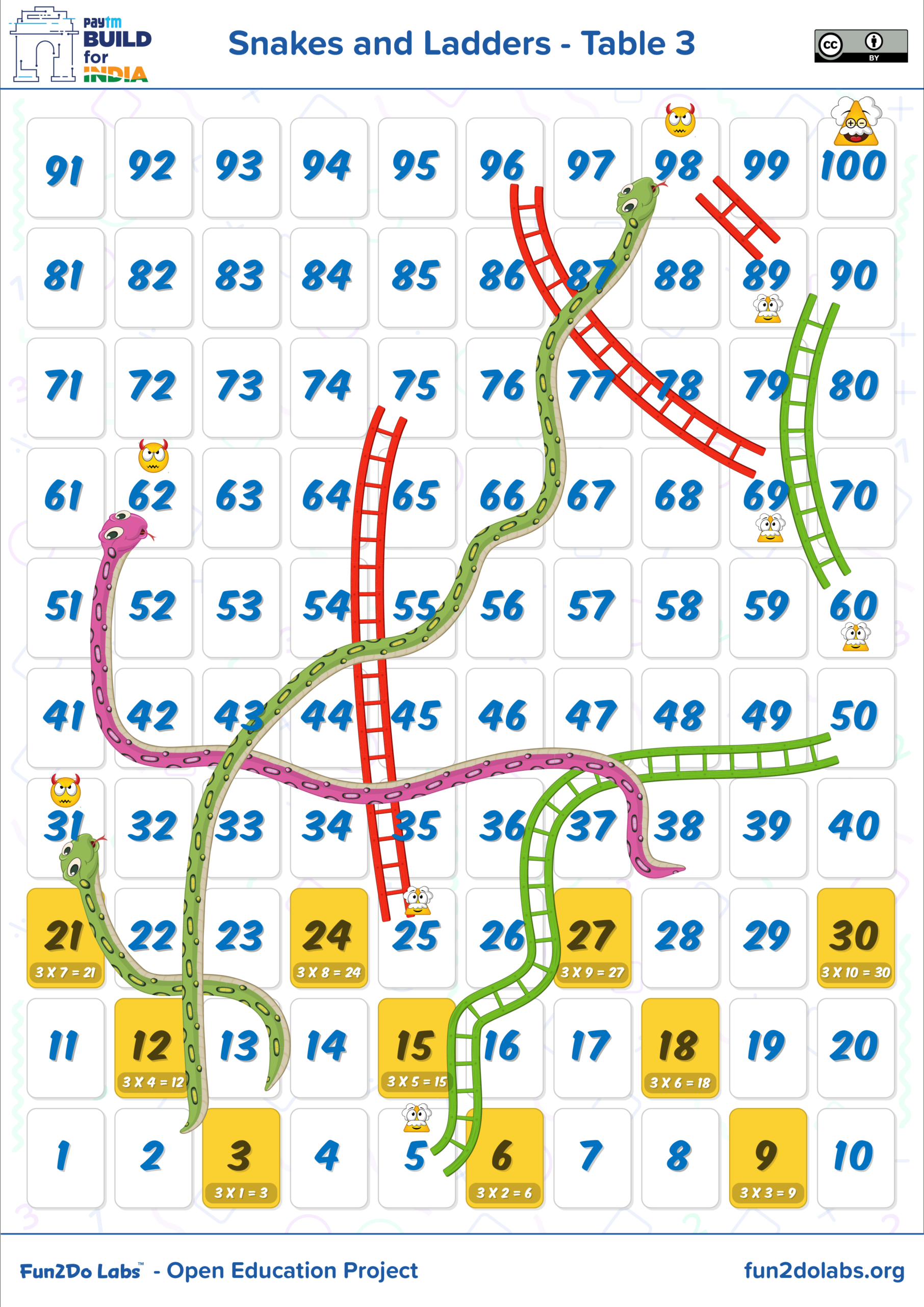 Multiplication Table Games, How To Teach Math Table To Kids intended for Easy Printable Multiplication Table