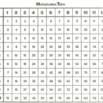 Multiplication Table | Kids Math Worksheets, Times Tables With Regard To Printable Multiplication Table Chart