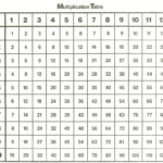 Multiplication Table To 12 - Zelay.wpart.co for Easy Printable Multiplication Table