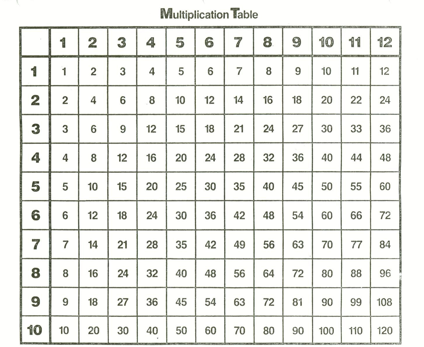 Multiplication Table To 12 - Zelay.wpart.co for Easy Printable Multiplication Table