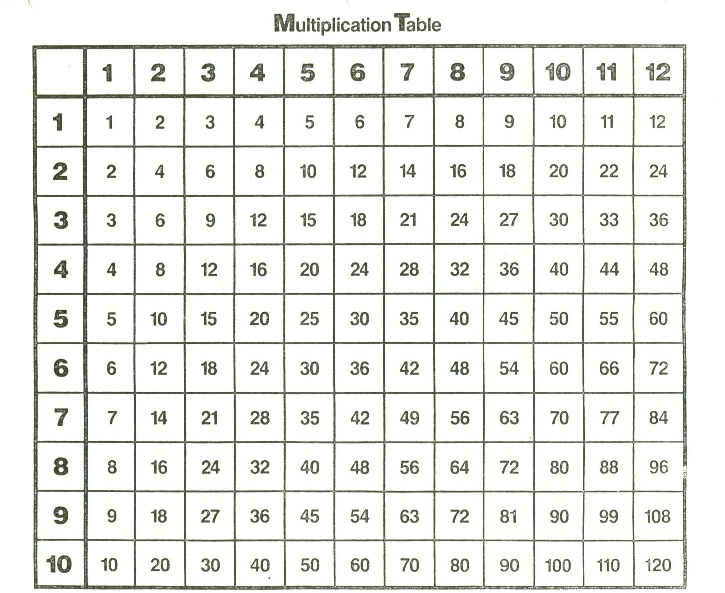 Multiplication Table To 12 - Zelay.wpart.co for Printable Multiplication Table 12X12