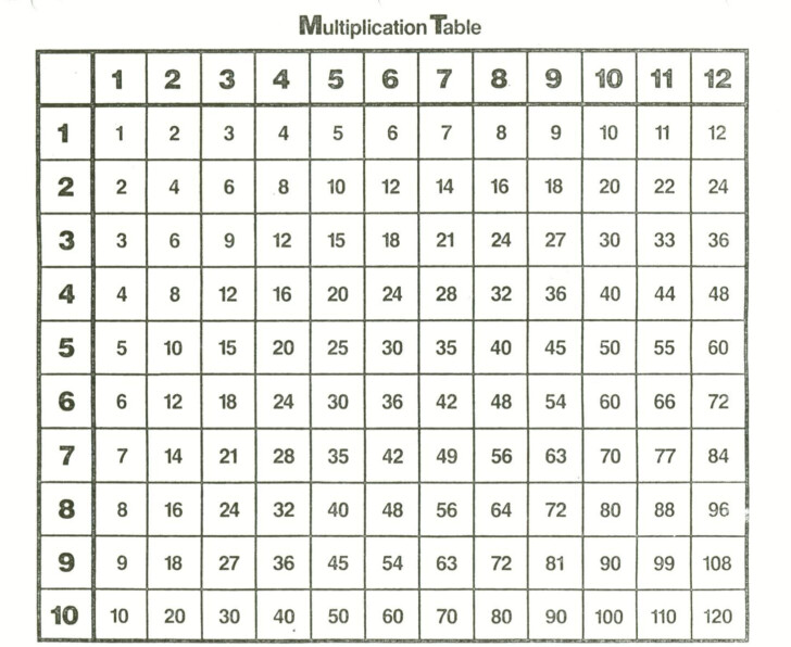 times-table-chart-printable-blank-images-and-photos-finder