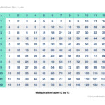 Multiplication Table Twelvetwelve 12X12 With 144 Cells Throughout Printable Multiplication Table 12X12