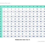 Multiplication Table Twelvetwelve 12X12 With 144 Cells throughout Printable Multiplication Table 12X12