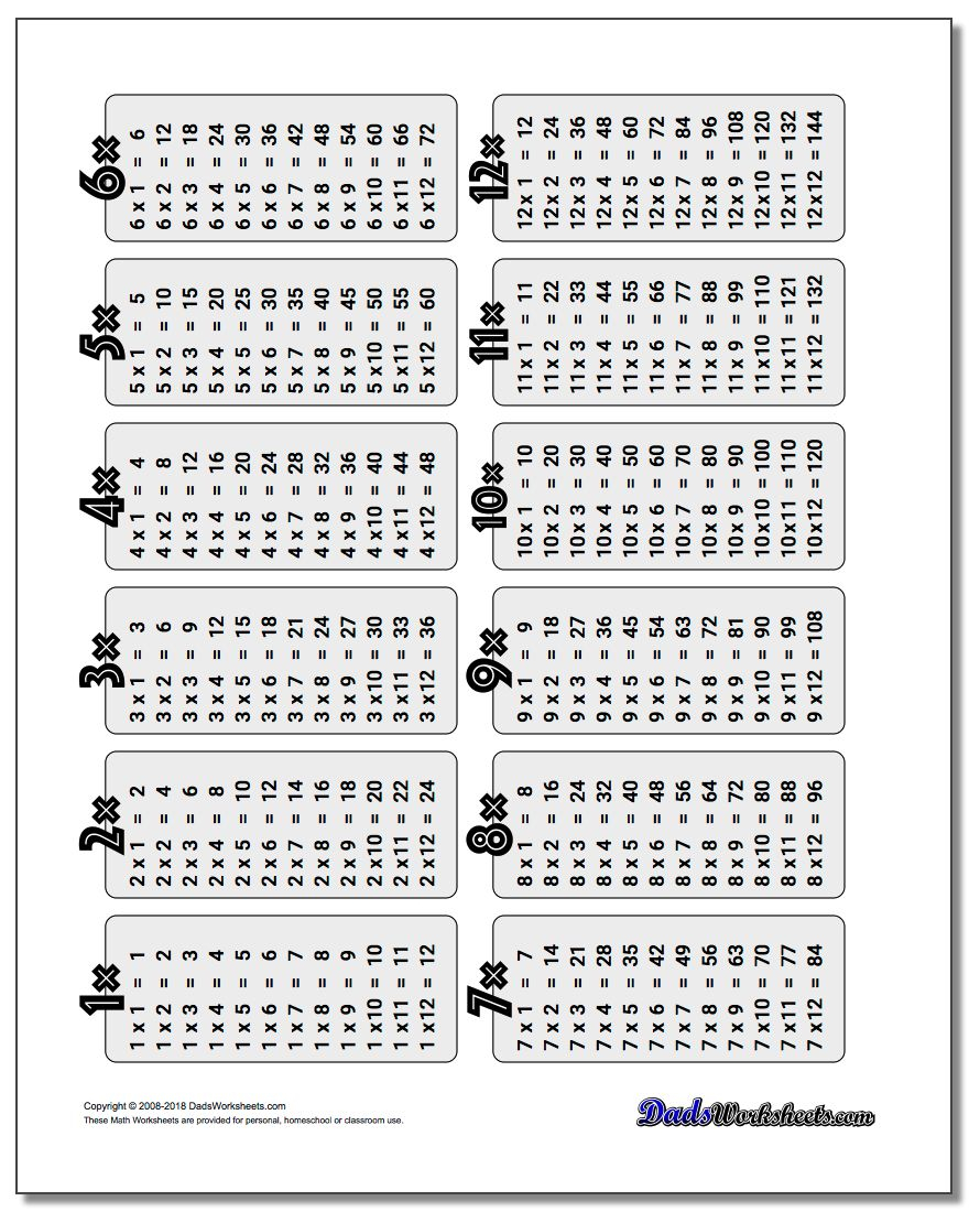 Multiplication Table with Printable Multiplication Grid