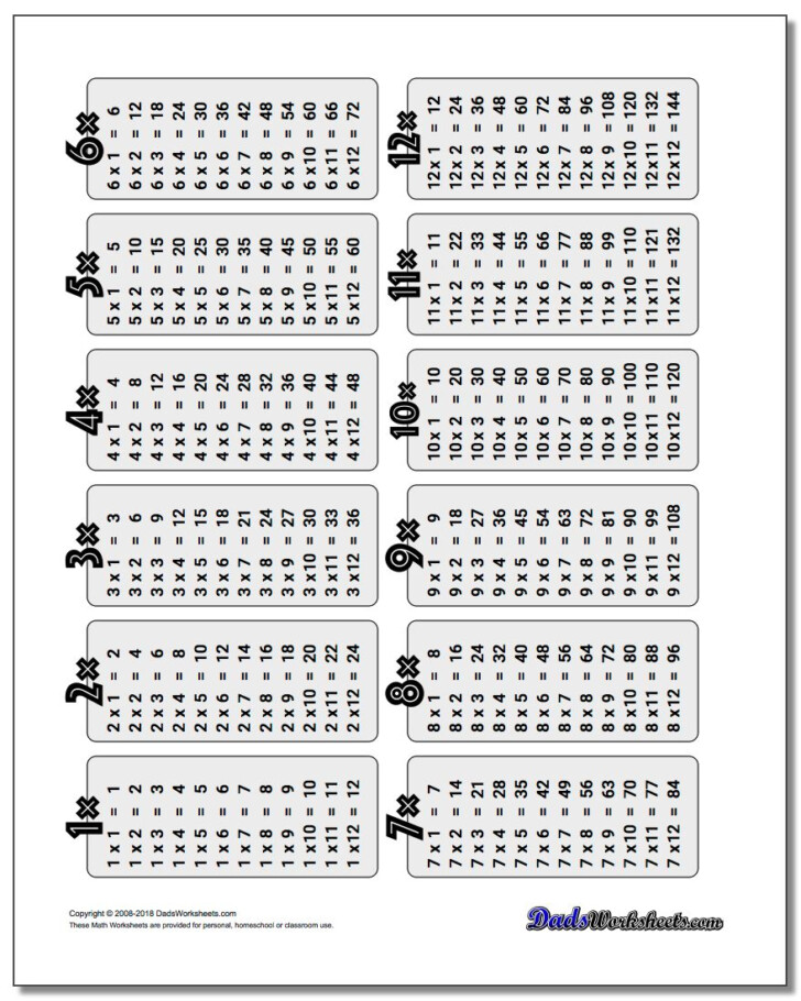 multiplication table with regard to multiplication