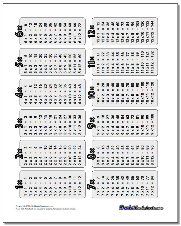 multiplication-table-with-regard-to-multiplication-worksheets-x3-and-x4