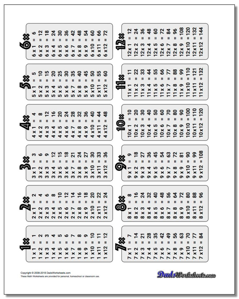 multiplication table with regard to multiplication