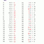 Multiplication Table Worksheets Grade 3 Intended For Multiplication Worksheets 4S And 5S