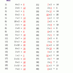 Multiplication Table Worksheets Grade 3 intended for Multiplication Worksheets 4S And 5S