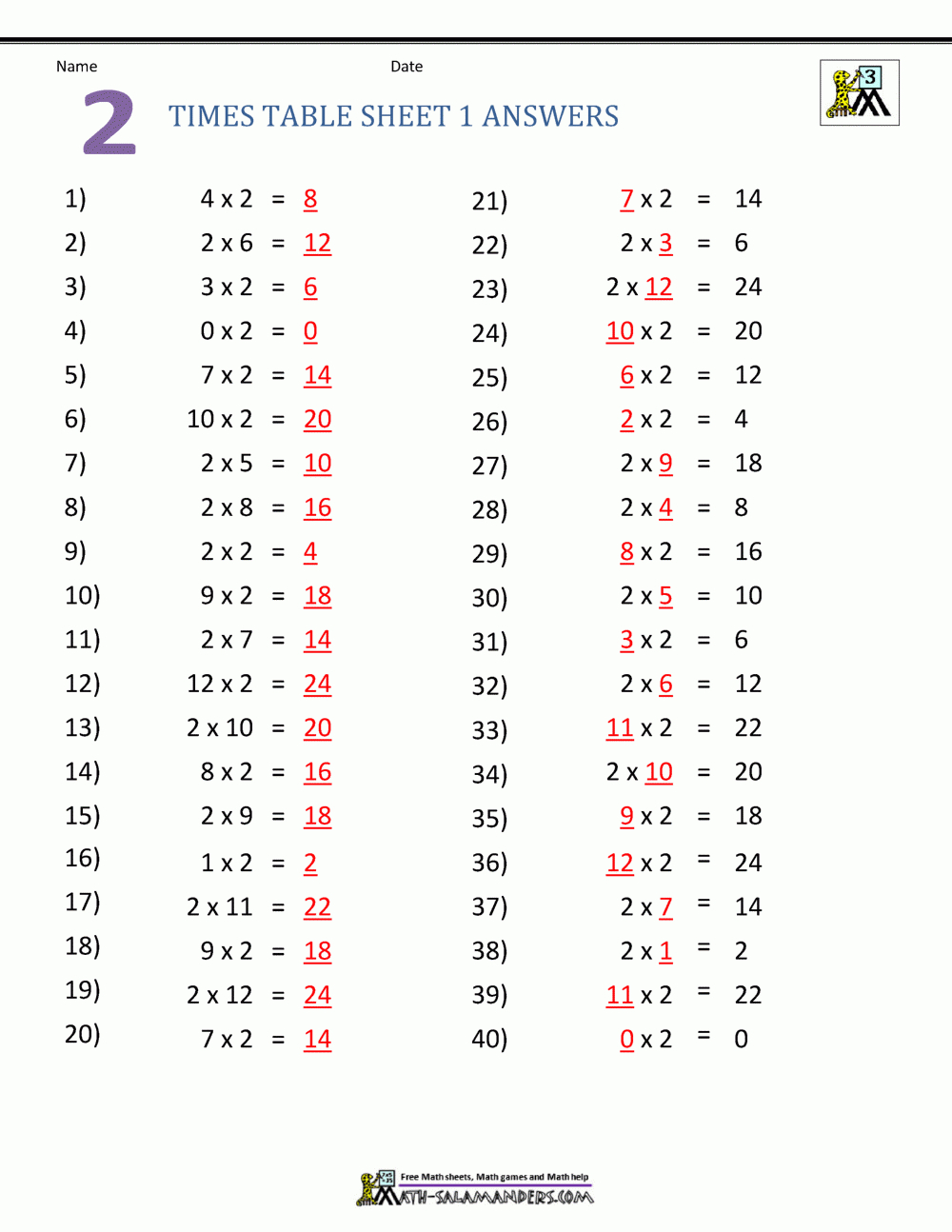 4s-table-multiplication-times-tables-worksheets