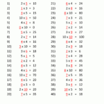 Multiplication Table Worksheets Grade 3 pertaining to Grade 3 Multiplication Printable