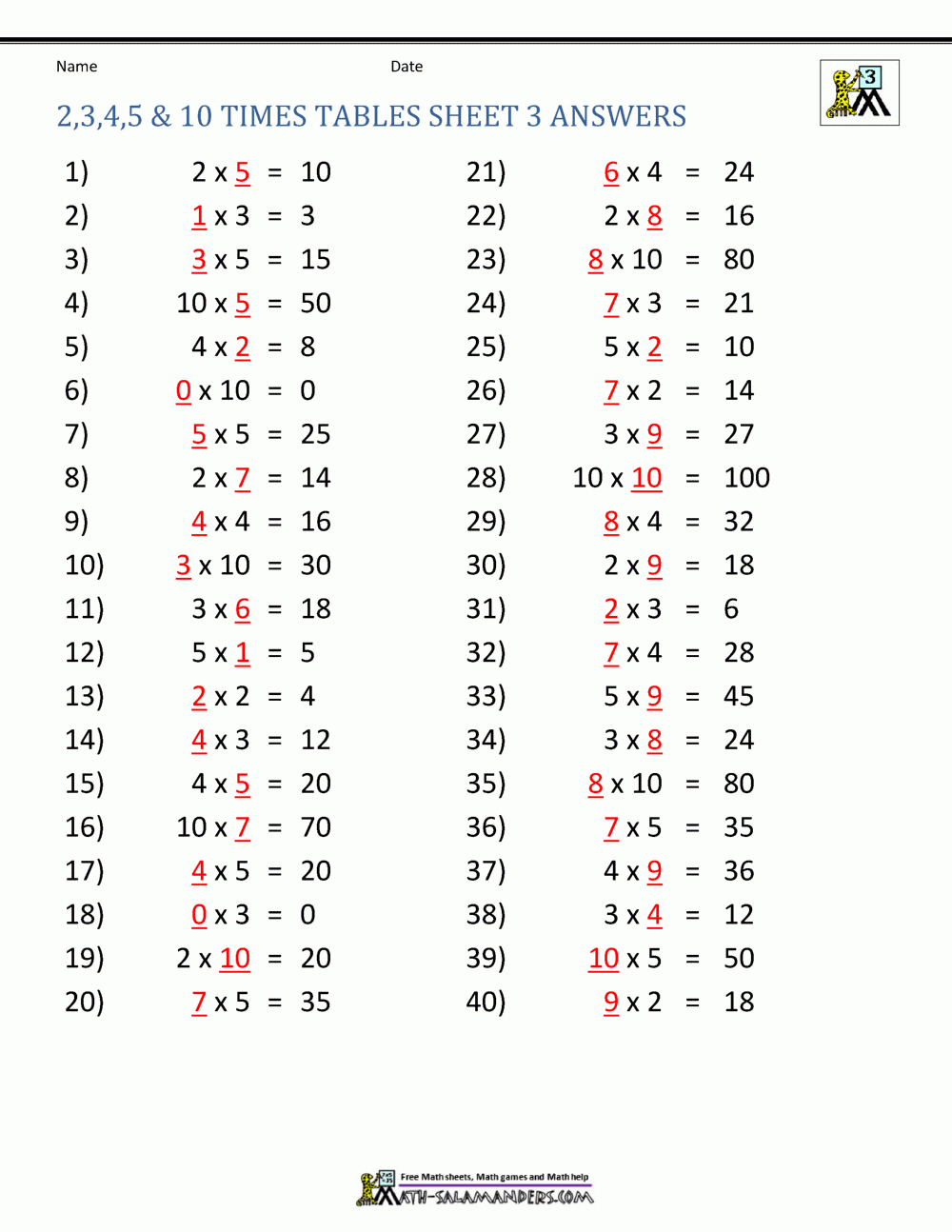 Multiplication Table Worksheets Grade 3 pertaining to Grade 3 Multiplication Printable