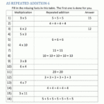 Multiplication Table Worksheets Understanding Multiplication Pertaining To Multiplication Worksheets Repeated Addition