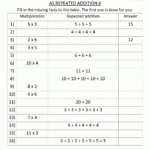 Multiplication Table Worksheets Understanding Multiplication with regard to Multiplication Worksheets X3 And X4