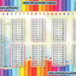 Multiplication Tables 1 12 Printable Throughout Printable Pdf Multiplication Table