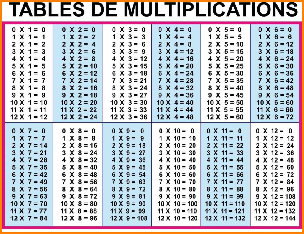 Multiplication Tables 1 12 Printable Worksheets 1 – 2019 In Printable Multiplication Table 1 20 Multiplication Tables 1 12 Printable Worksheets 1 – 2019 In Printable Multiplication Table 1 20
