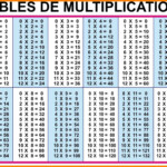 Multiplication Tables 1 12 Printable Worksheets 1 – 2019 In Printable Multiplication Table 1 20
