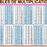 Multiplication Tables 1-12 Printable Worksheets 1 – 2019 in Printable Multiplication Table 1-20