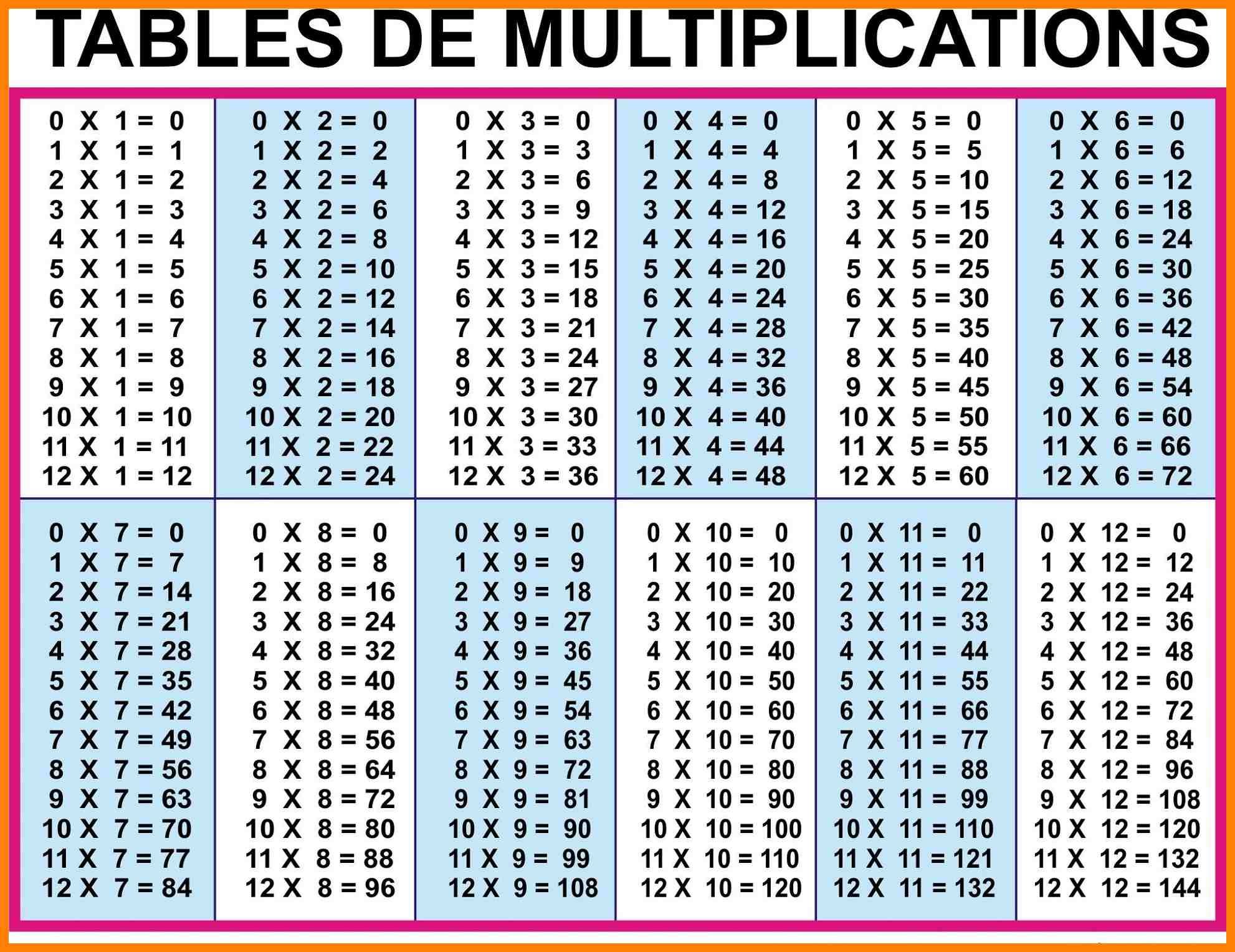 Multiplication Tables 1-12 Printable Worksheets 1 – 2019 in Printable Multiplication Table 1-20