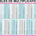 Multiplication Tables Free Printable Multiplication in Printable Multiplication Table 0-12