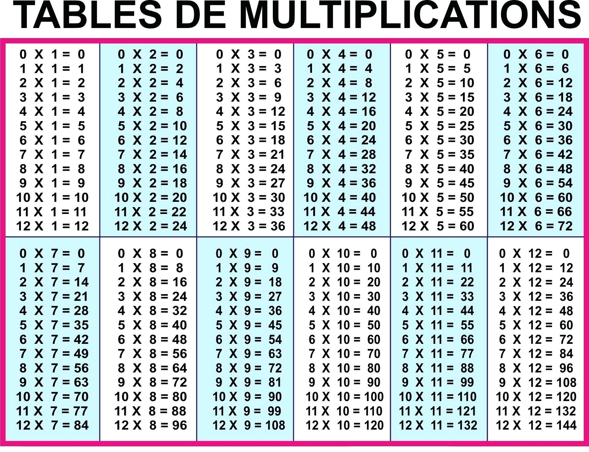 Printable Multiplication Table 0 12