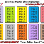 Multiplication Tables inside Printable Multiplication Table Up To 25